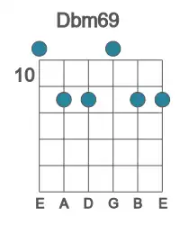 Guitar voicing #0 of the Db m69 chord